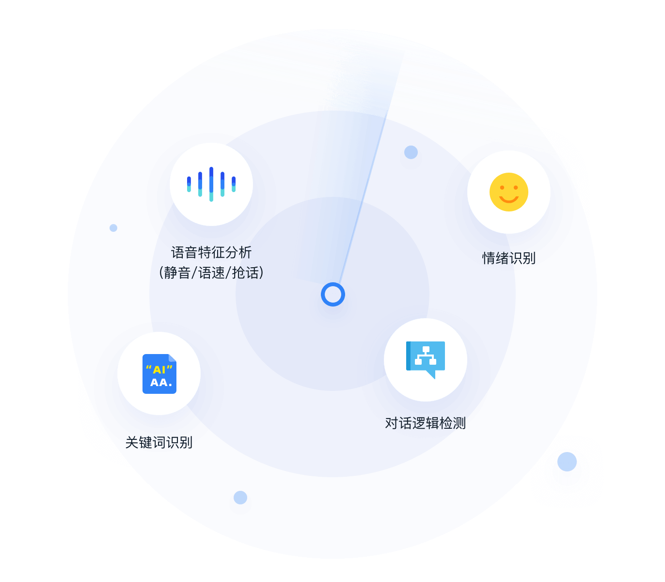 定制化CRM系统